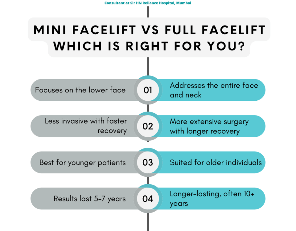 mini facelift vs full facelift